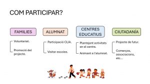 EL PROJECTE DE CAMINS ESCOLARS SEGURS «VULL ANAR CAMINANT A L’ESCOLA» D’ONDARA COMENÇA AMB LA SEUA PRESENTACIÓ DAVANT LA COMUNITAT EDUCATIVA